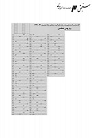 ارشد وزارت بهداشت جزوات سوالات ویروس شناسی پزشکی کارشناسی ارشد وزارت بهداشت 1391